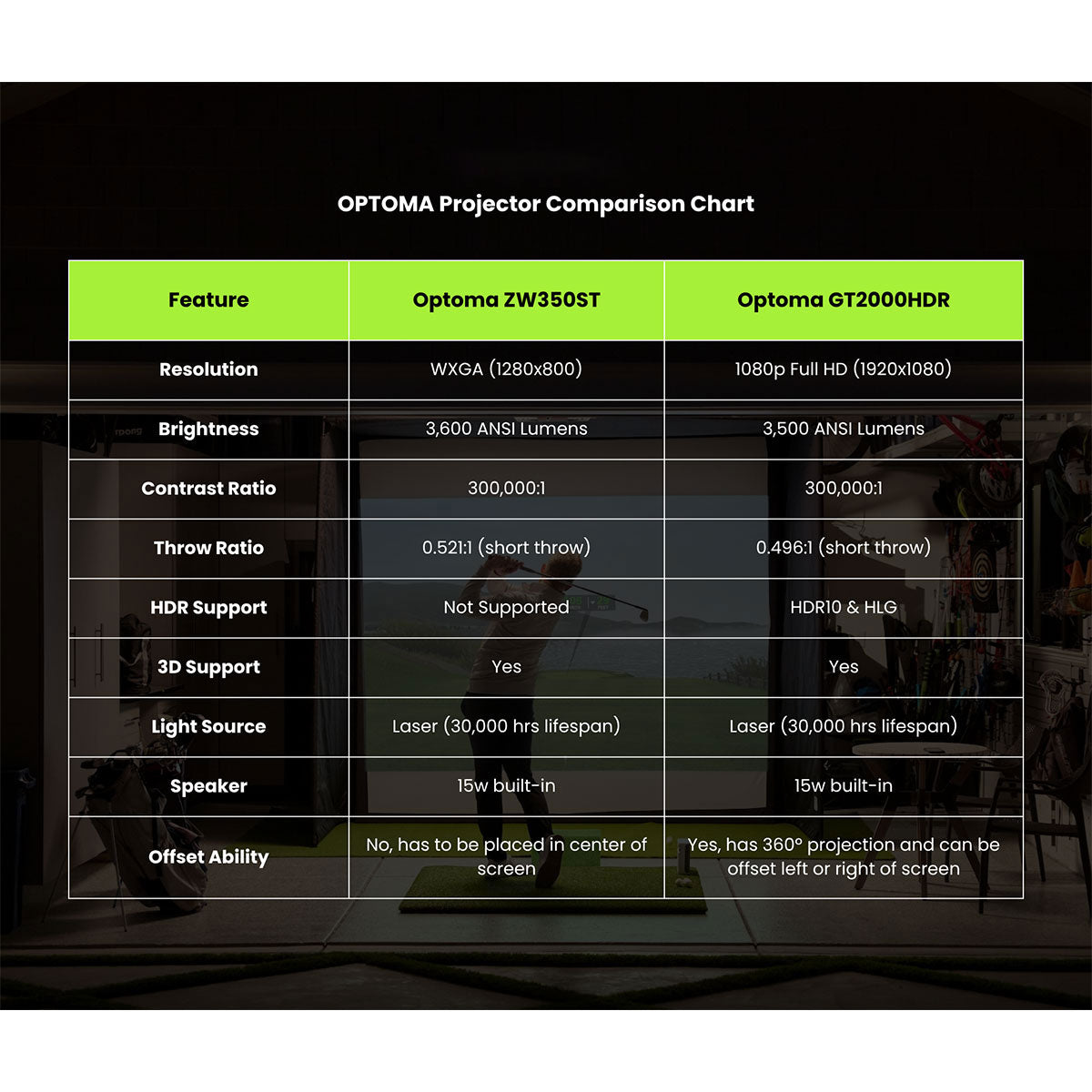 SkyTrak Plus SimStudio Complete Golf Simulator Package